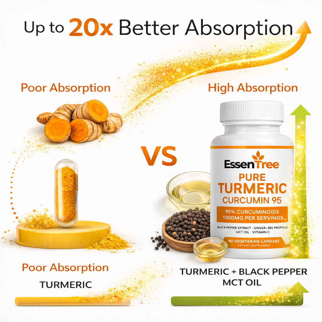 High Strength Turmeric Curcumin - 1000mg